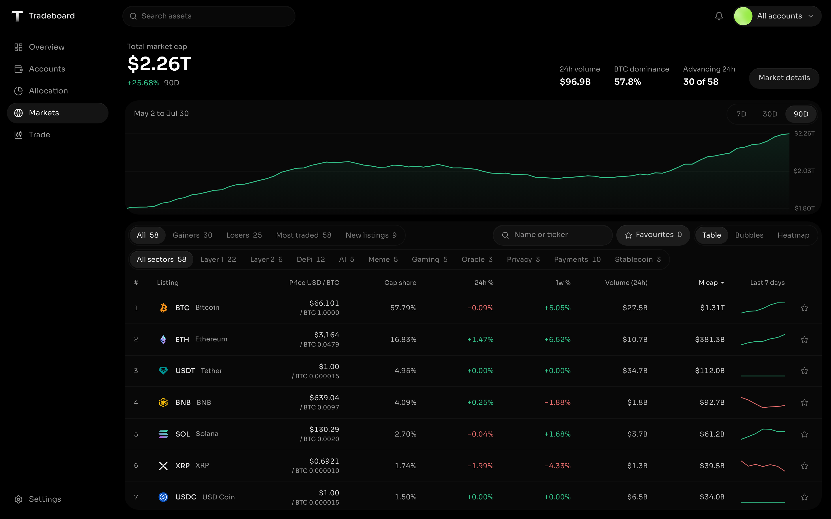 Token Screener