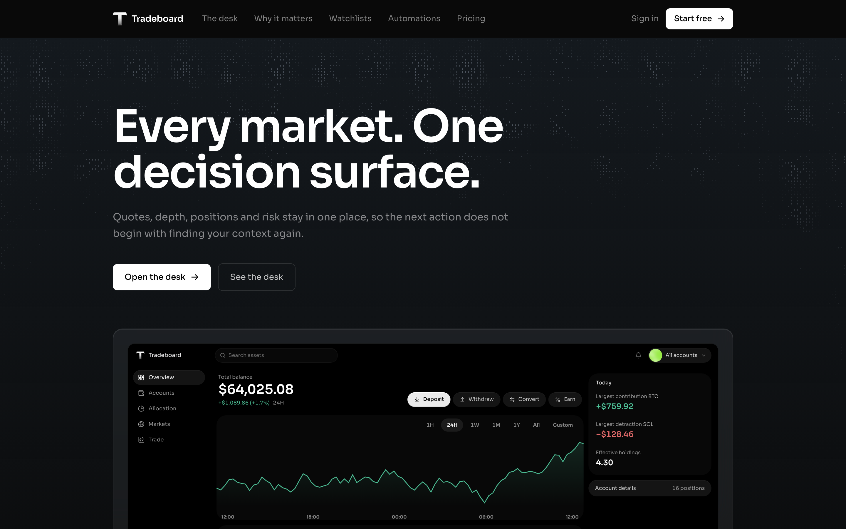 Trading Platform Landing